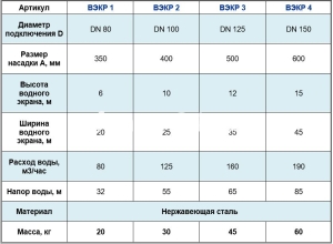 Фонтанная насадка Водный экран 15 м, нержавеющая сталь